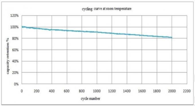 Célula prismática del fosfato del hierro del litio de CALB 3.2V 100Ah recargable para el almacenamiento de energía solar 3