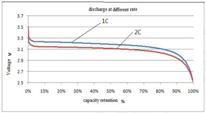 Célula prismática del fosfato del hierro del litio de CALB 3.2V 100Ah recargable para el almacenamiento de energía solar 1